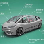 What is Used in Making Automobile Parts