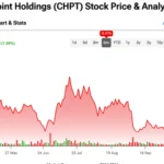 Coulomb Technologies Stock Price