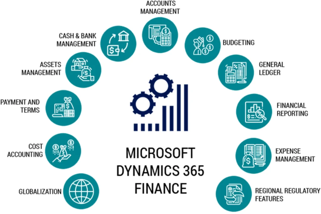 How Dynamics 365 Finance & Operations Enhances Financial Visibility and Control