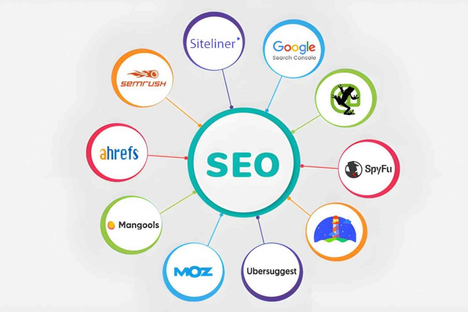 Free vs Paid SEO Tools for SEO Resellers: Which Option Makes More Sense in 2026?